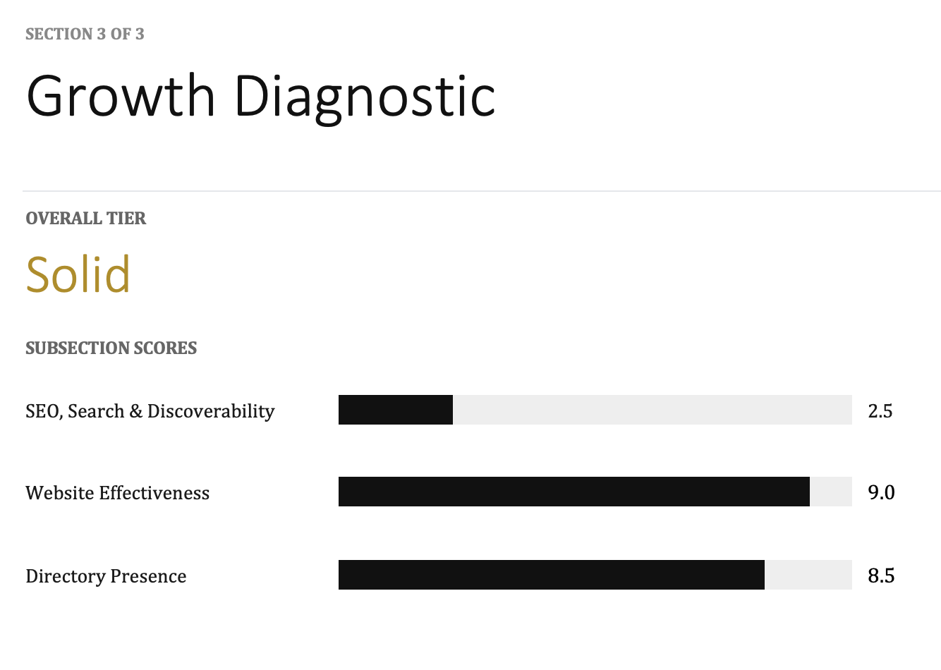 Growth diagnostic scoring sample