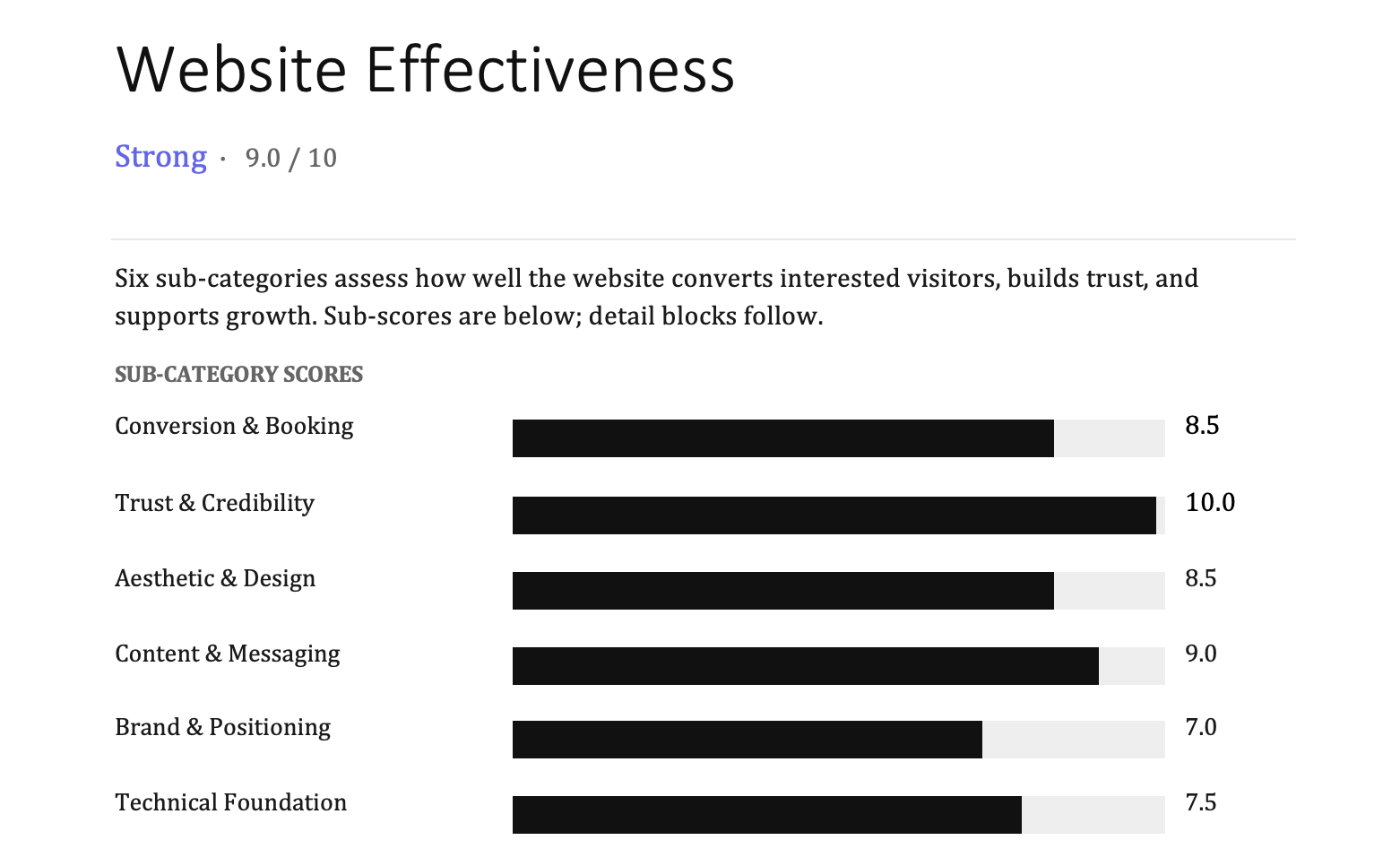 Practice growth diagnostic website effectiveness page